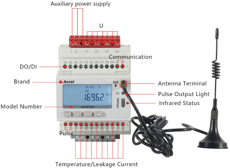 Medidor de energia sem fio ADW300 IOT